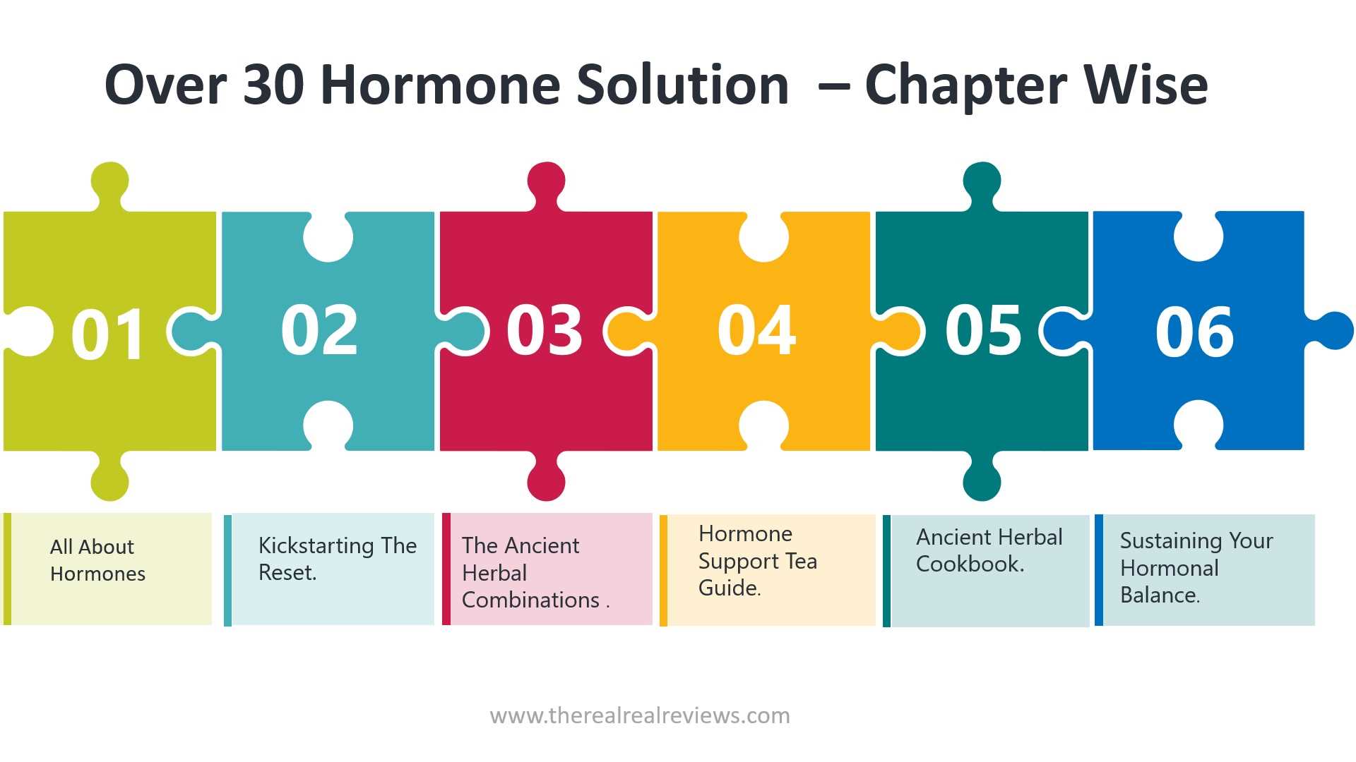 Over 30 Hormones Solution Handbook chapter wise