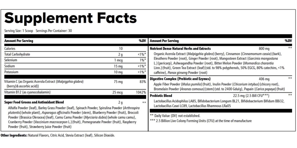 What Stands Out About the Formula?